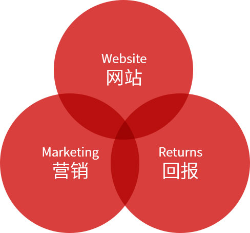 上海高端網(wǎng)站制作服務商